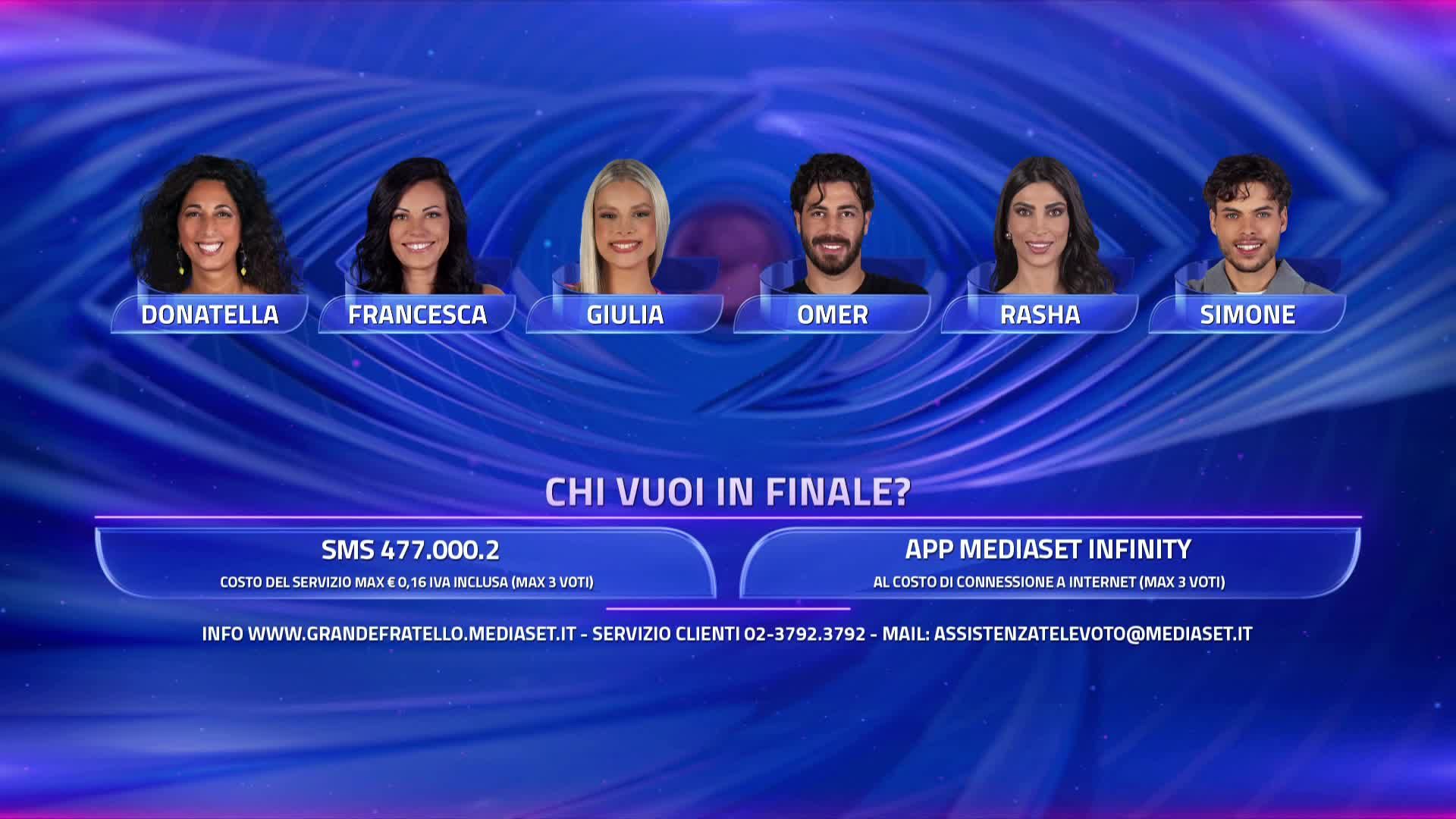 Le nomination del Grande Fratello del 17 novembre