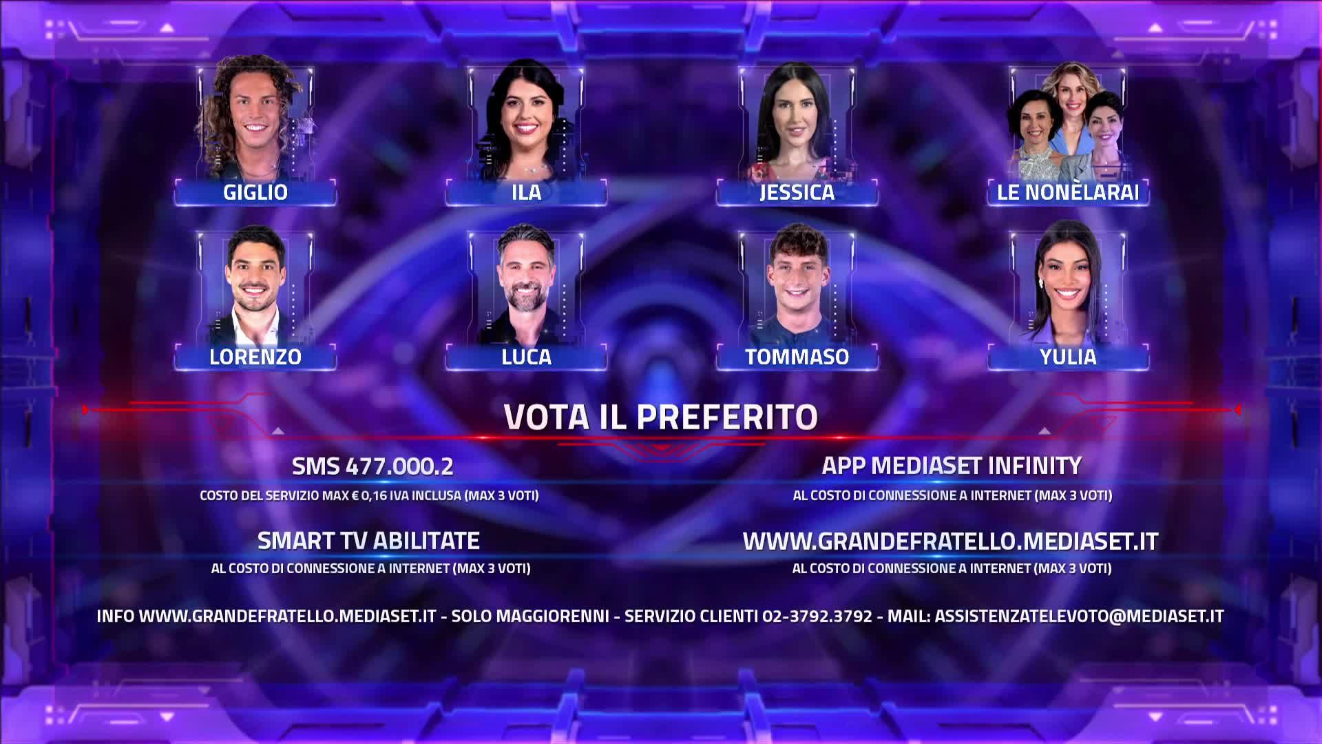 Le nomination del Grande Fratello