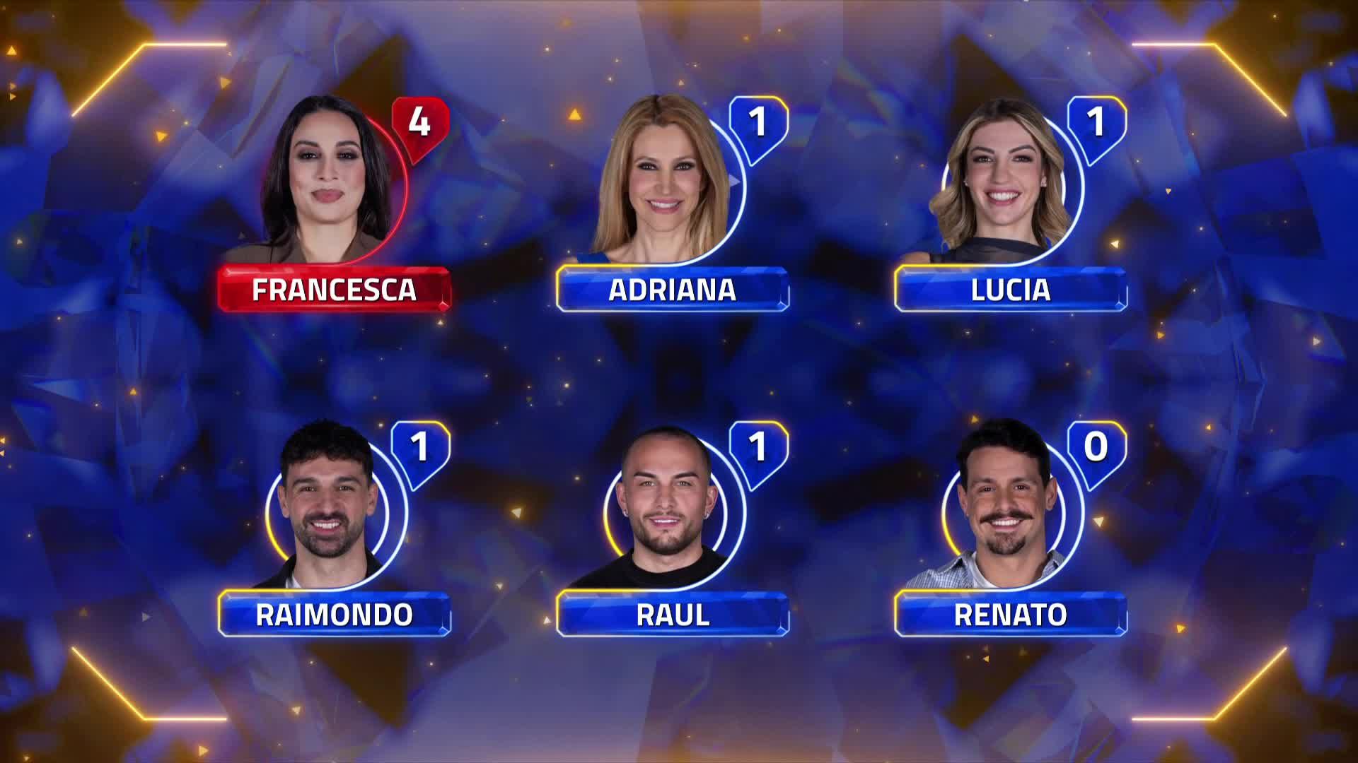 Grande Fratello Vip, ecco le nomination dell'8 maggio