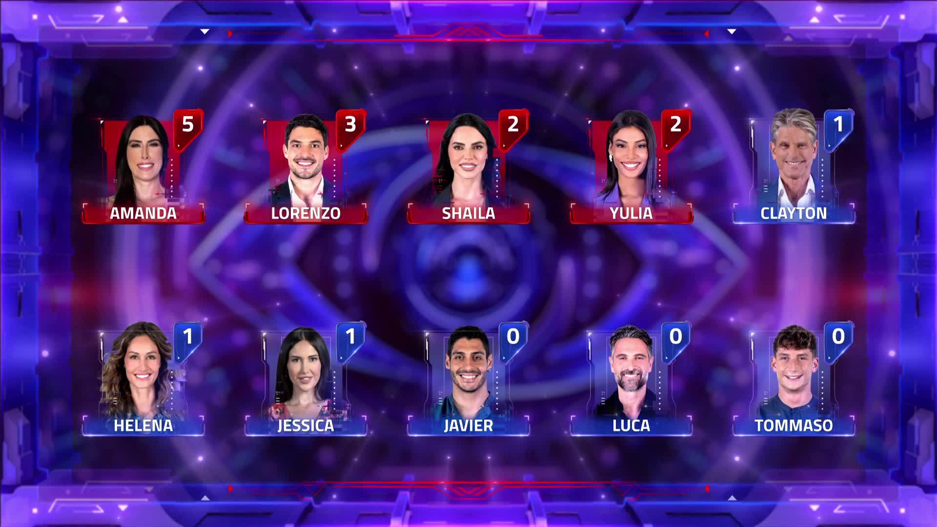 Le nomination del Grande Fratello del 14 ottobre