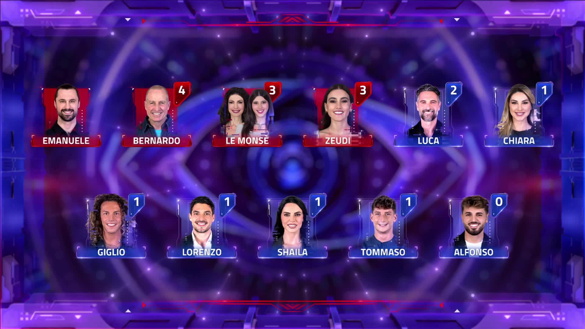 Le nomination del 23 dicembre: Emanuele, Bernardo, Le Monsé e Zeudi sono a rischio eliminazione