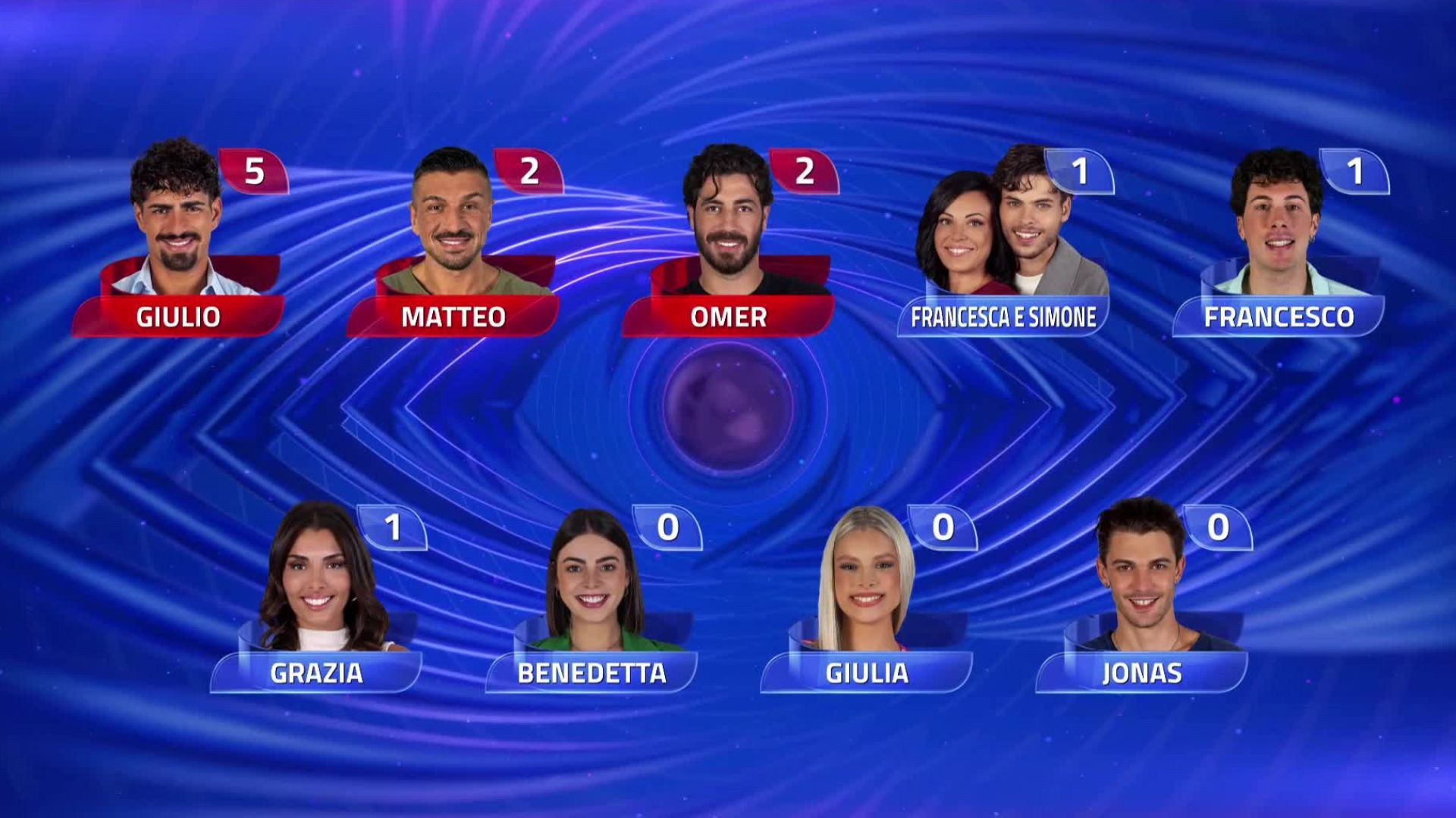 Grande Fratello, le nomination