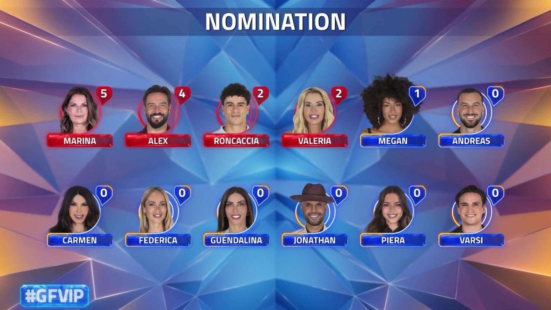 I Vip in nomination