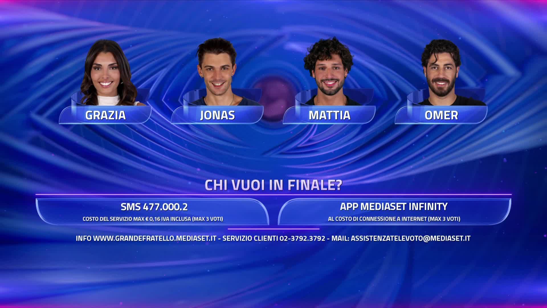 Grande Fratello, le nomination del 24 novembre