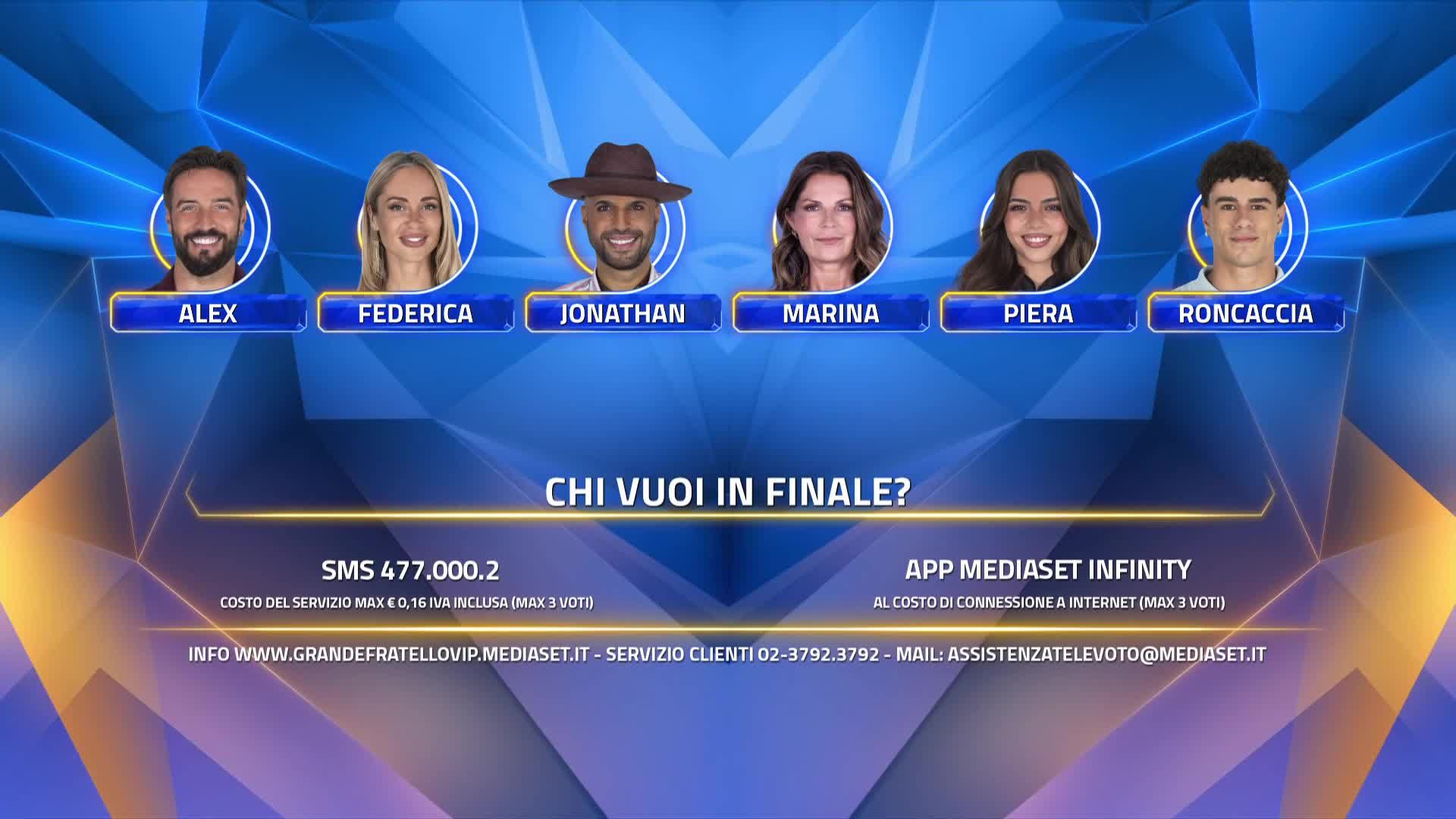 Marina La Rosa, Piera Meloni, Federica Morello, Jonathan Kashanian e Alessandro Roncaccia sono al televoto al Grande Fratello Vip 9