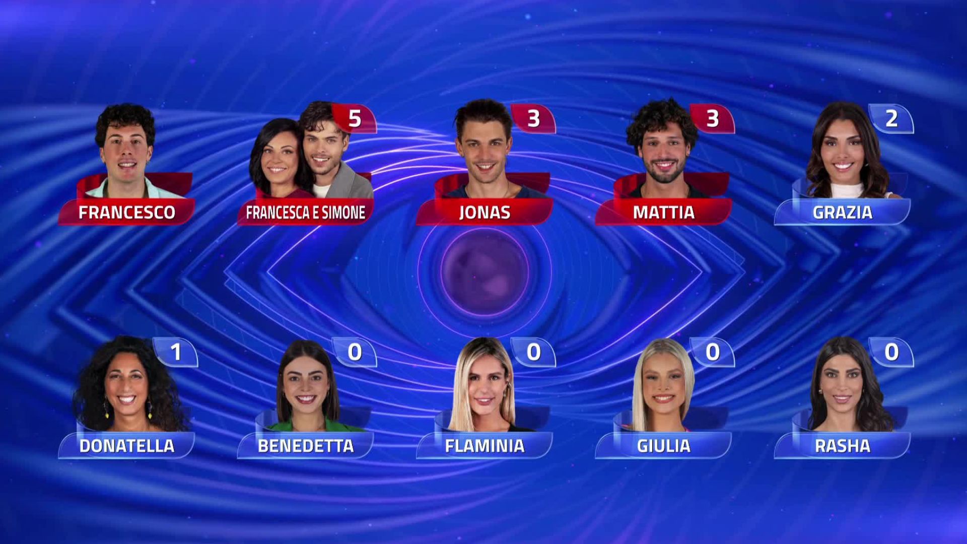 Grande Fratello, le nomination