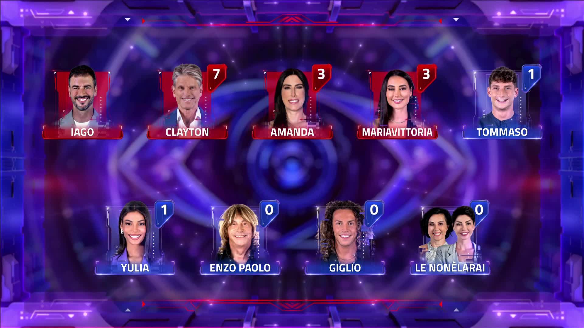 Le nomination del Grande Fratello del 28 ottobre