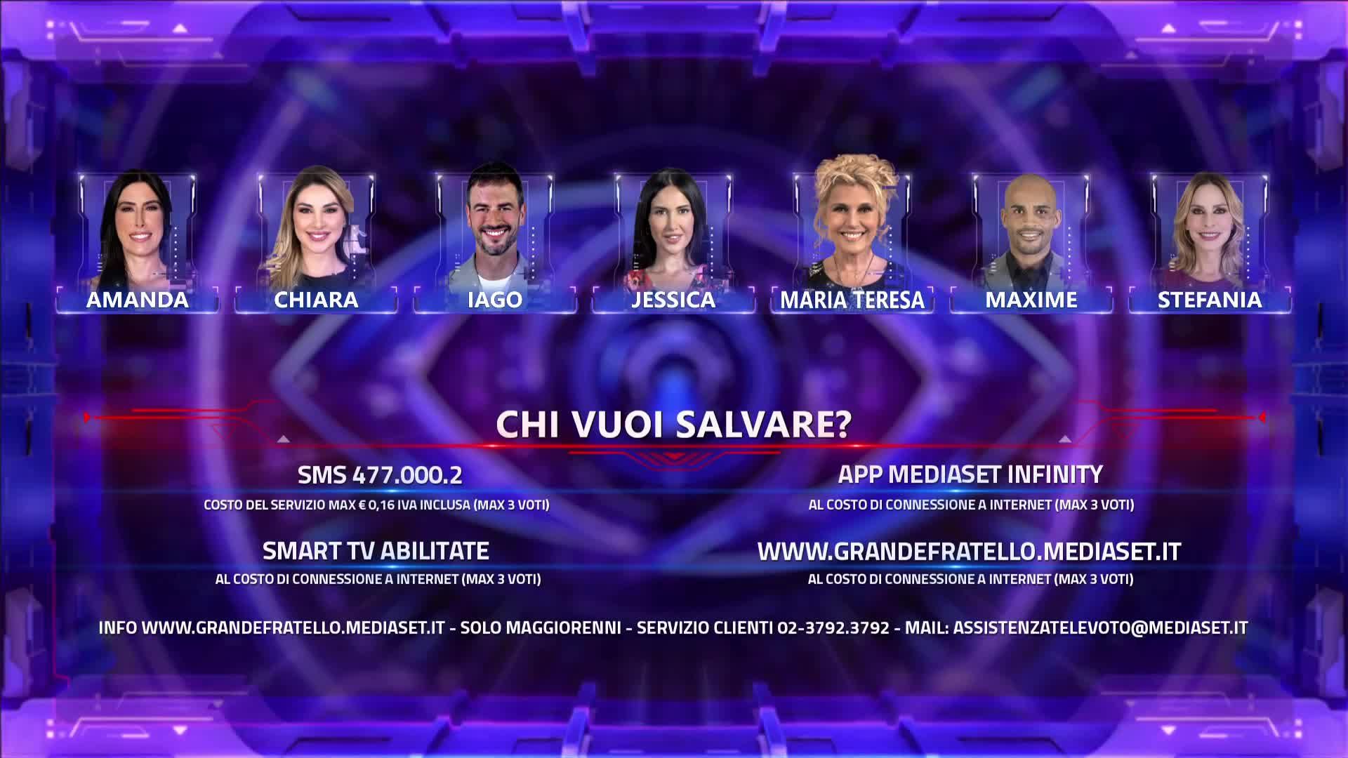 Le nomination del Grande Fratello del 10 febbraio