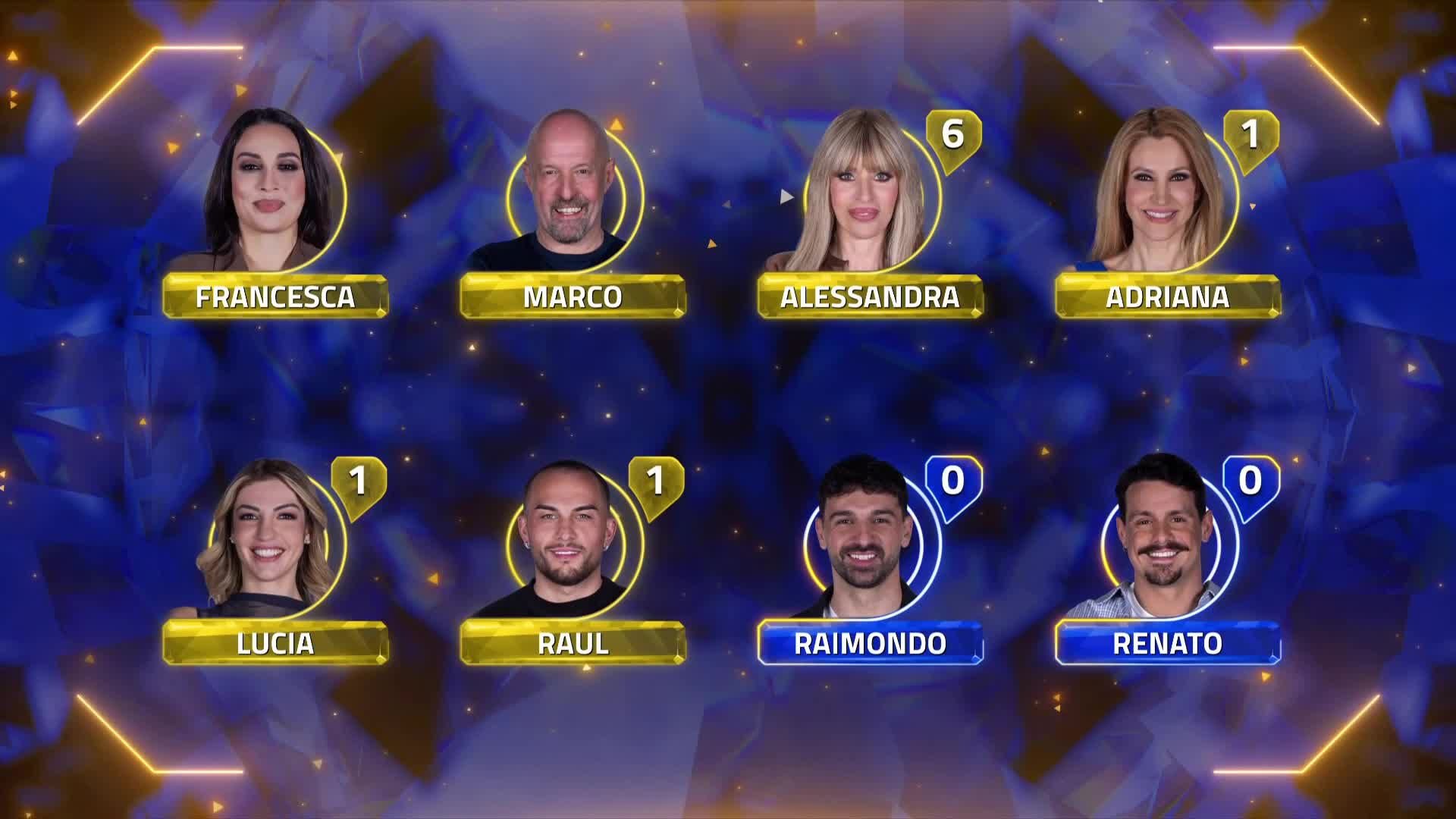 Le nomination del Grande Fratello Vip del 28 aprile