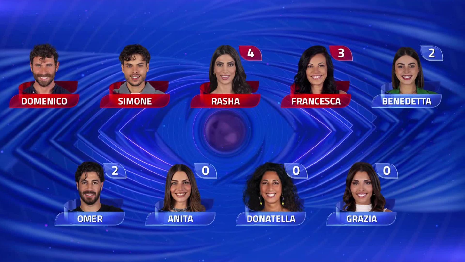 Grande Fratello, le nomination