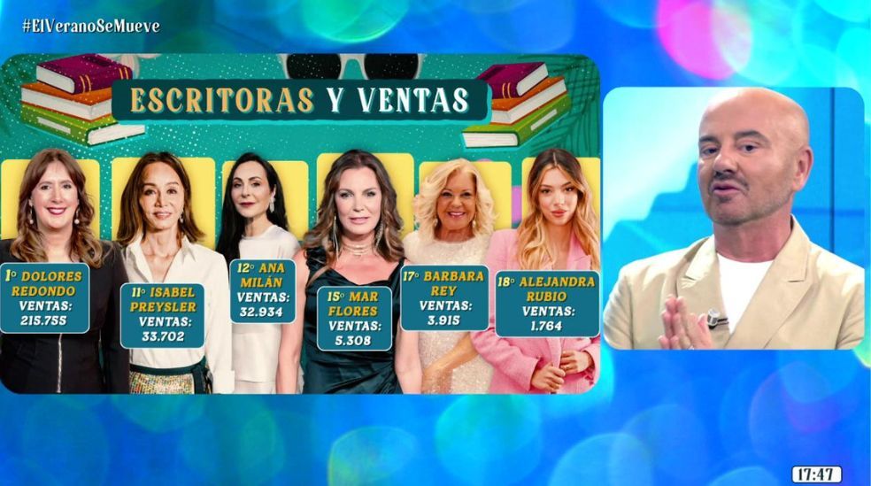 Luis Pliego y su trabajo de investigación en 'El verano se mueve': la comparación de ventas entre Alejandra Rubio y otras famosas 