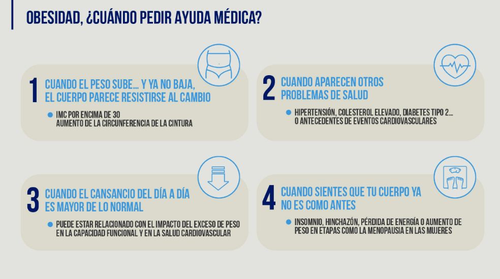 Obesidad, ¿Cuándo pedir ayuda médica?