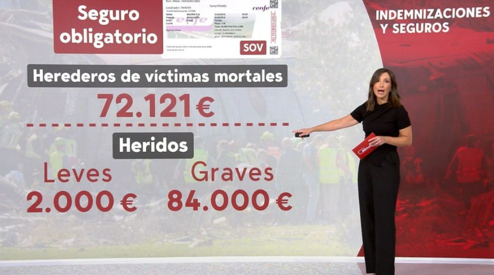 Las indemnizaciones que se barajan para las víctimas, heridos y familiares del accidente ferroviario de Urda 