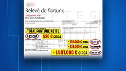 Crans-Montana, l'estratto conto patrimoniale dei coniugi Moretti