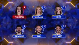 Grande Fratello Vip, le nomination dell'8 maggio