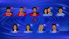 Grande Fratello, le nomination della puntata del 6 ottobre