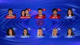 Grande Fratello, le nomination della puntata del 30 ottobre