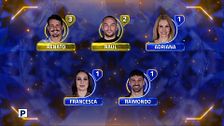Grande Fratello Vip, le nomination del 12 maggio
