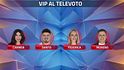 Grande Fratello Vip 9, le nomination della prima puntata 