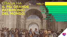 Il nostro Patrimonio
