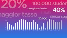 Il problema in numeri
