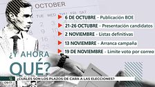 Sánchez convoca elecciones: de las fechas clave a lo que dice su lenguaje no verbal