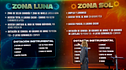 Comida, dotación, localización y otras diferencias reales entre los equipos 'Sol' y 'Luna': "Tienen muchas cosas de las que tirar"