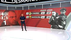 Mediodía 17/02/2026