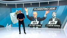 Mediodía 08/06/2026