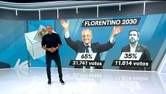 Mediodía 08/06/2026