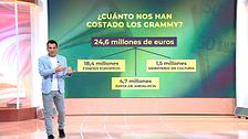 Las cifras de los Latin Grammy: cuánto nos ha costado y cuánto hemos ganado 321