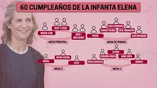 Lo que no sabemos del cumpleaños de la infanta Elena: los Reyes se habrían sentado junto a Don Juan Carlos y Doña Sofía