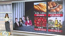 El "no" de Junts encarecerá automáticamente la factura de luz, gas, alimentos y transportes