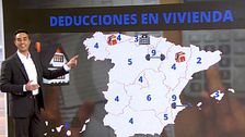 Hasta 6.000 euros: conoce todos los secretos para ahorrar en la próxima campaña de la renta