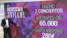 Este es el dineral que cobra Taylor Swift por concierto