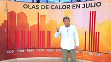 El infierno climático de julio: el mes con más olas de calor
