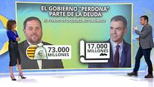 Quién gana y quién pierde en la condonación de deuda del Estado a Cataluña