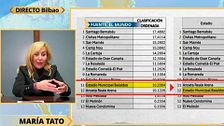 La entrevista a María Tato
