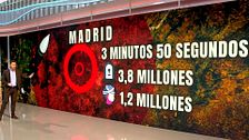 Las consecuencias que tendría el impacto de un misil ruso en Madrid: "La radiación llegaría a Guadalajara y Toledo"