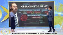 El futuro judicial de José Luis Ábalos: los presuntos delitos y las penas a las que se podría enfrentar