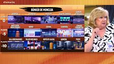 Los verdaderos entresijos del búnker de la Moncloa: desde un hospital o una cámara frigorífica para cadáveres... ¡hasta un cementerio!