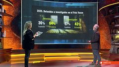 Adiós al tabú sobre los detenidos extranjeros: las cifras, en ‘Horizonte’