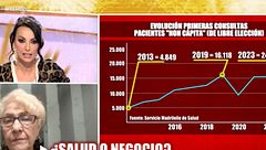 La Asoc. Defensor del Paciente, sobre el hospital de Torrejón: "Un sindicato nos dice que los médicos reciben un plus por elegir casos rentables"