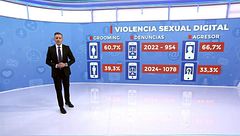 Las denuncias por abuso sexual a menores se disparan en España