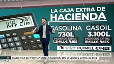 La subida de precios dispara la recaudación de Hacienda: 10 M de euros más cada día