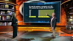 El experto Nicolás Rodríguez expone las gráficas sobre el cambio de la migración y su impacto en España