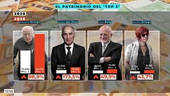 Top 10 familias más ricas de España