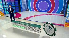 El precio justo del CIS: ¿cuánto cuesta al año esta institución?
