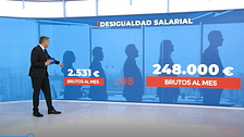 Las diferencias salariales entre un empleado medio y un directivo en España, al detalle