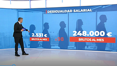 Las diferencias salariales entre un empleado medio y un directivo en España, al detalle